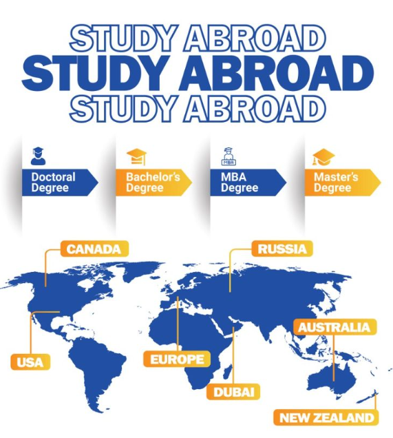 Study Abroad